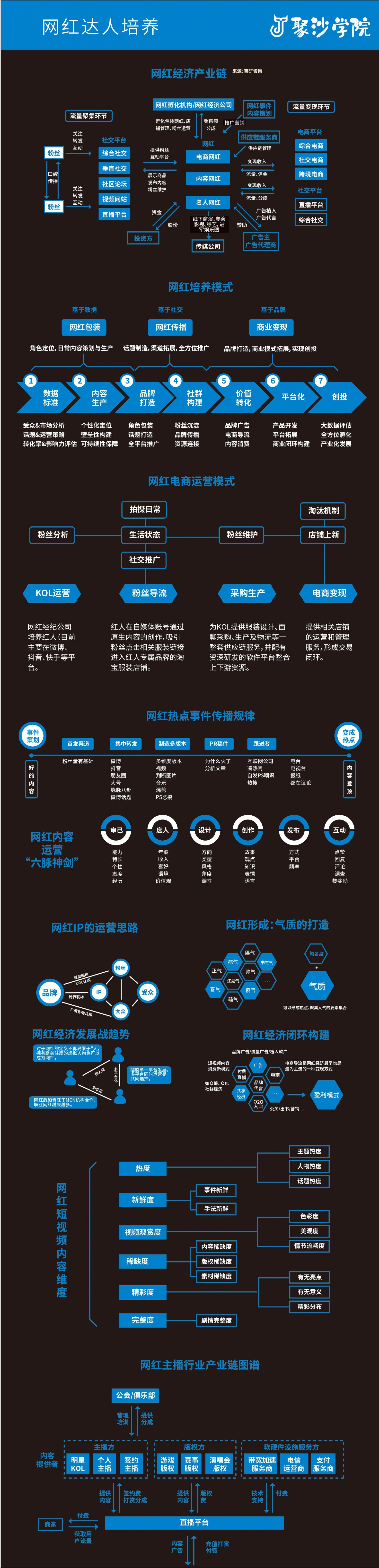 7秒视频变现教程,短视频流量运营方案