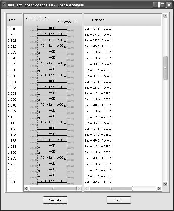 tcp超时重传避免数据丢失,tcp重传超时还能收数据吗