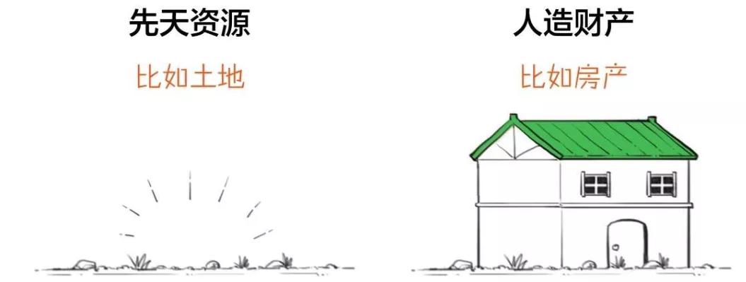 请教各位都要交什么税,5分钟让你了解你交了哪些税