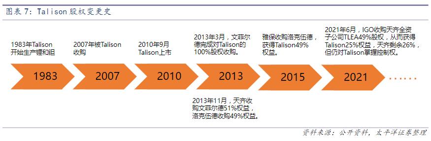 全球锂矿储量被抢购,全球最大锂矿争夺