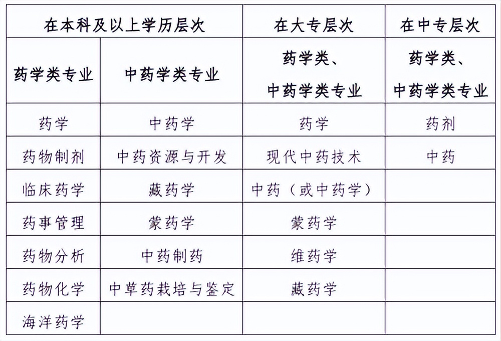 2024执业药师报名条件及时间,内蒙古执业药师报考2022报名条件