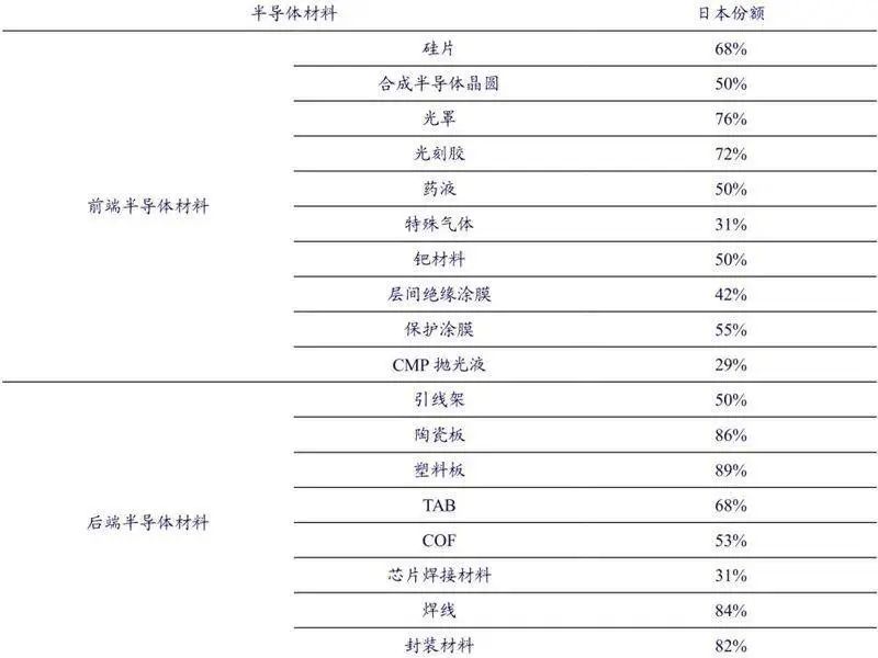 日本半导体被制裁后发展了什么,日本半导体是如何被打压的