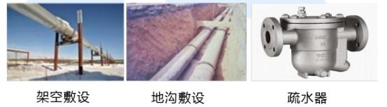 一建管道知识点图表,一建机电管道必背知识点