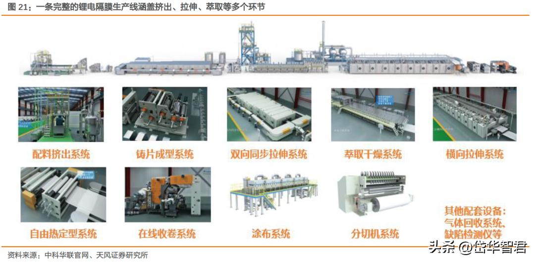 欧克科技新工厂开始生产了吗,欧克科技隔膜设备