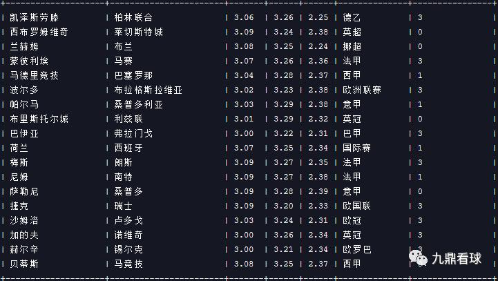 23035任九奖金最新查询,21035期任九分析