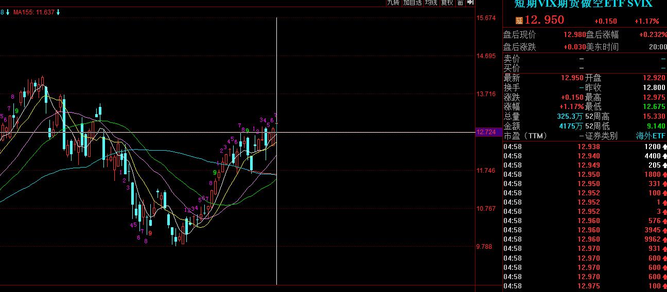 上证指数上涨证券会涨吗,上证指数会突破万点吗