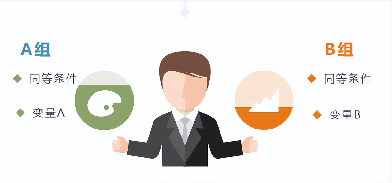 谷歌ads平均点击费用高怎么调整,googleads如何投放效果最好