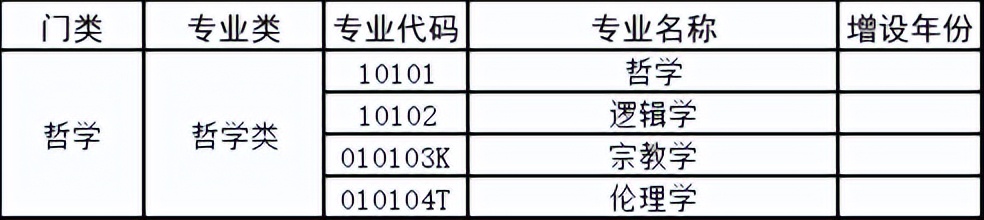 普通家庭孩子理科适合选什么专业,高中选科组合专业推荐