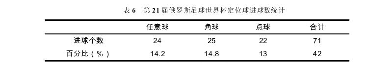 俄罗斯世界杯分组,俄罗斯足球世界杯最新消息