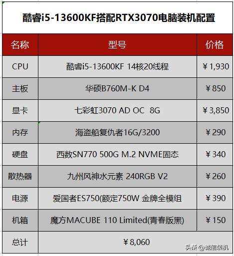电脑主机配置推荐8000左右,组装电脑配置推荐8000元以上