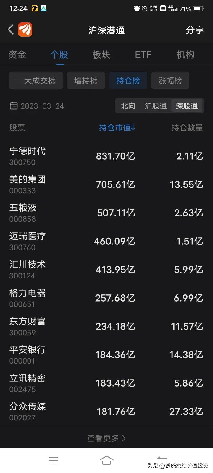 香港中央结算有限公司控股企业,香港中央结算有限公司的资金来源