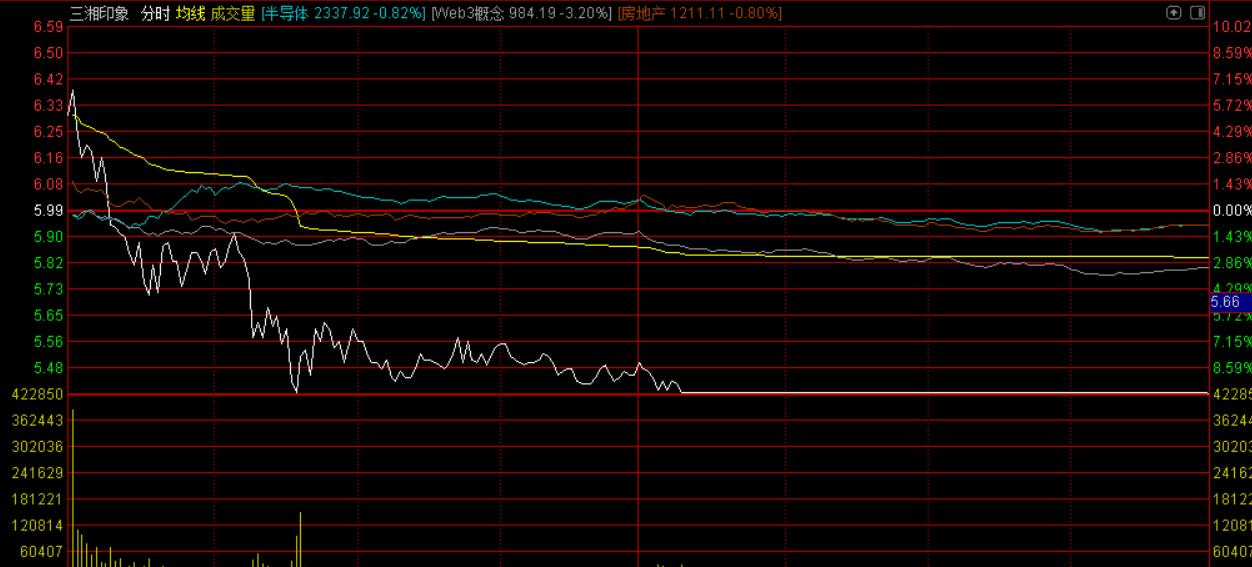 中字头股票继续走强,中字头掀涨停潮