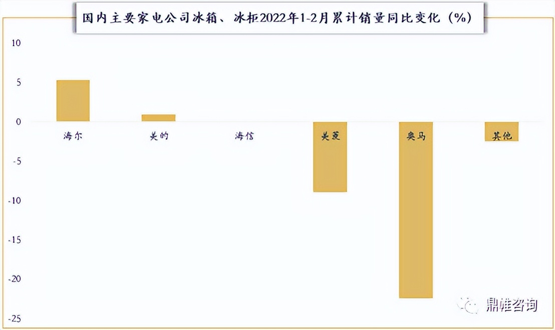 冰箱冰柜销量反季节猛增,冰柜冰箱销量猛增