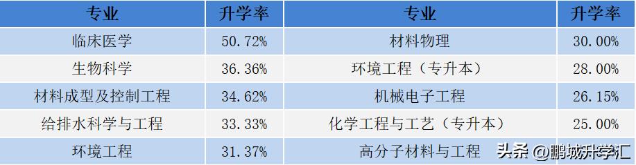 台州学院医学院就业率怎么样,台州学院的就业率准吗