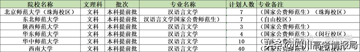 汉语言文学专业解读,汉语言文学自考全套资料