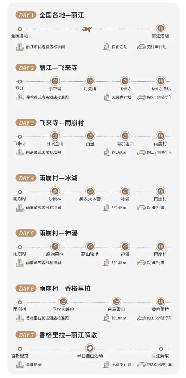 云南最美却要徒步到的地方是哪里,徒步云南旅游攻略最佳线路