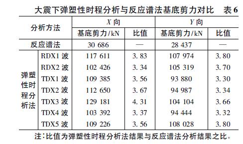 晋中市档案馆和档案局,晋中博物馆建筑设计方案