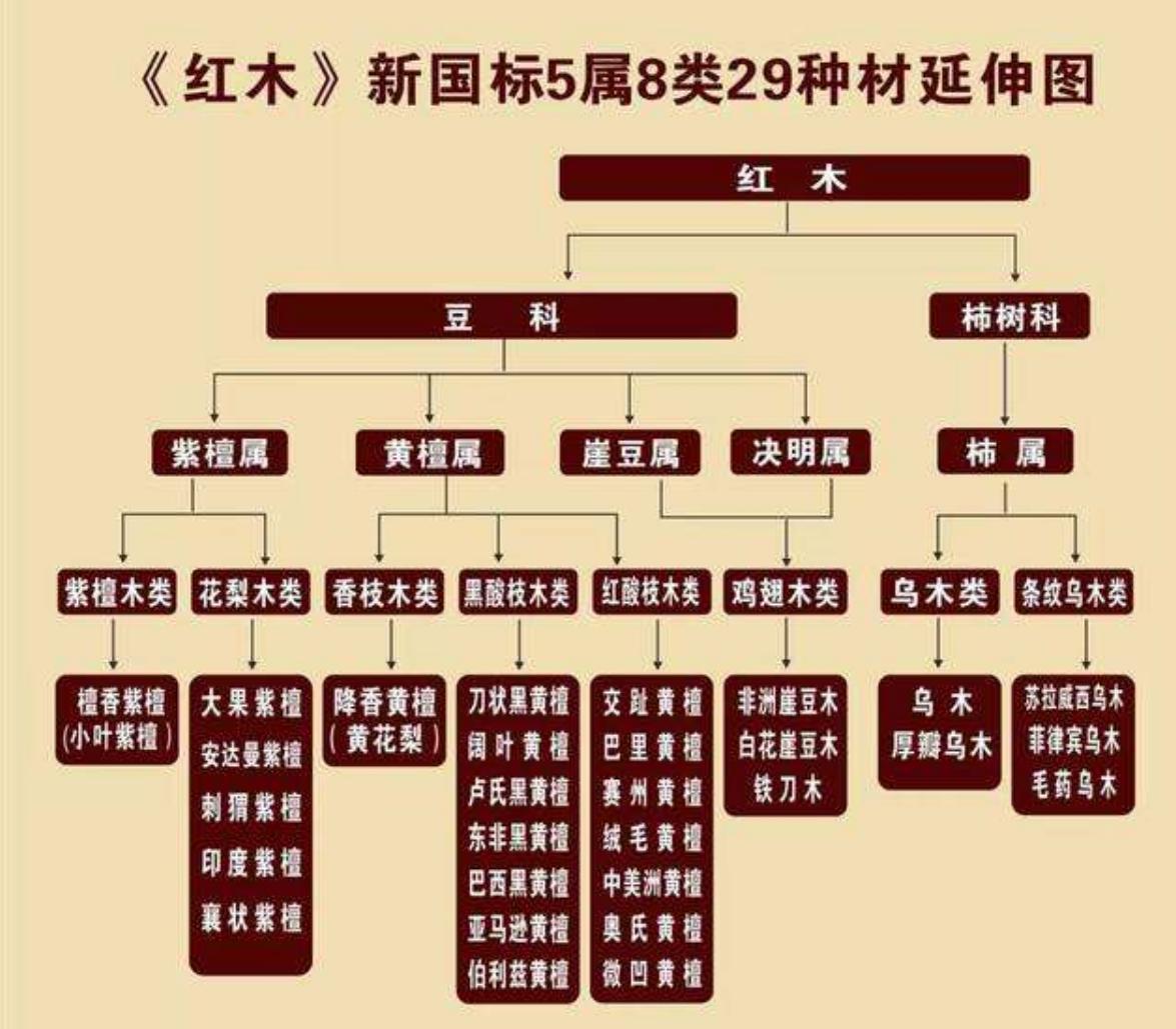 价值不菲大红酸枝,大红酸枝发展现状