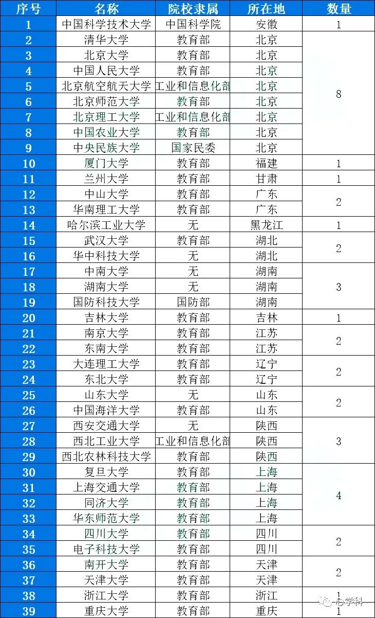 985211和双一流高校有哪些,985211大学和双一流有什么区别
