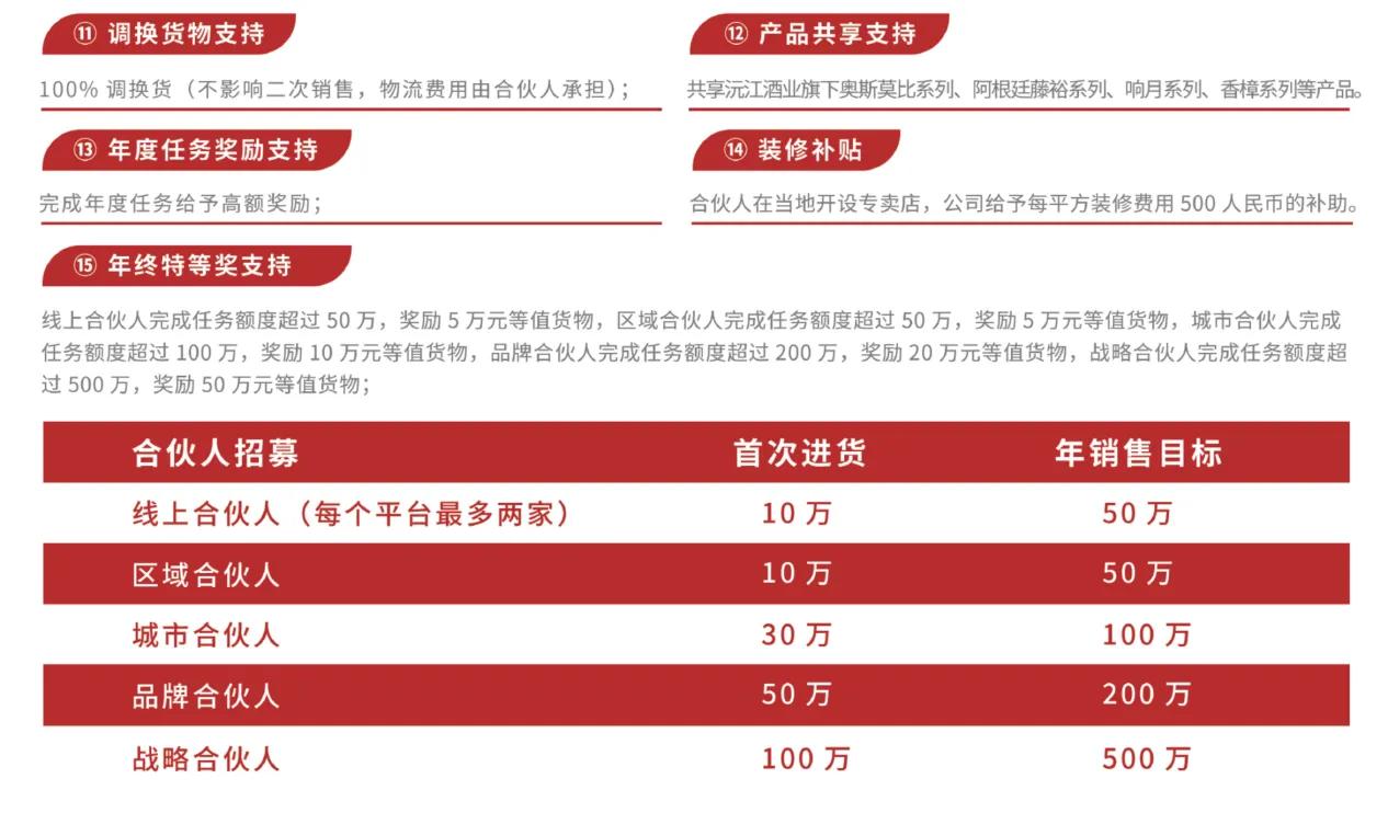 2022猛虎生辉｜创业加盟旺季，如何轻松乘上热门投资品类的快车？