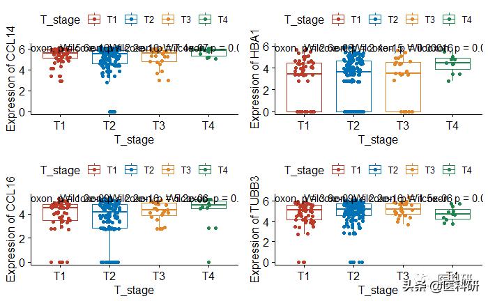 r语言中ggplot2可以清理数据吗,r语言用ggplot画多条曲线