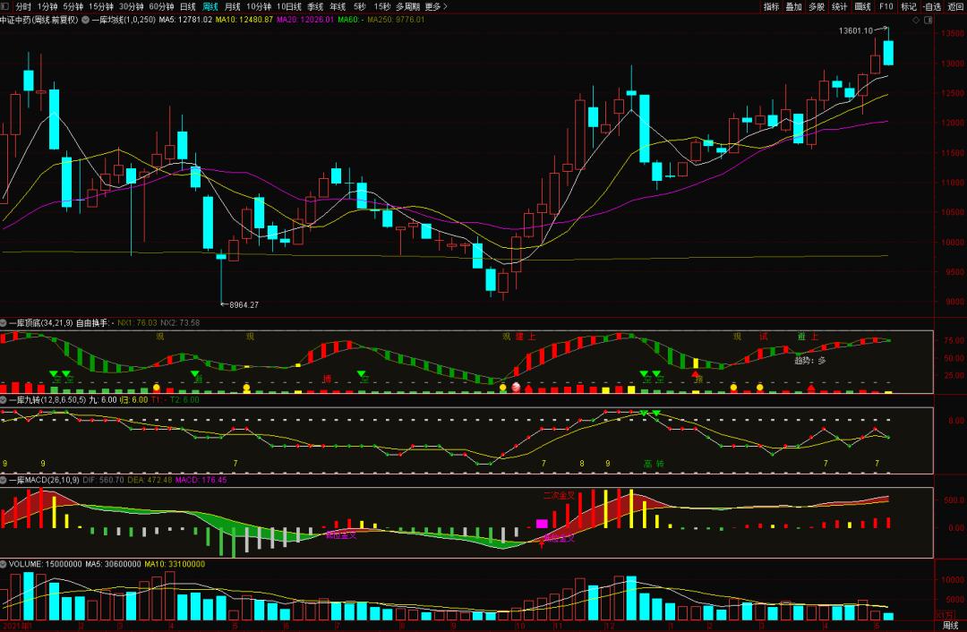 ai股市还有机会吗,踏空了股票怎么涨