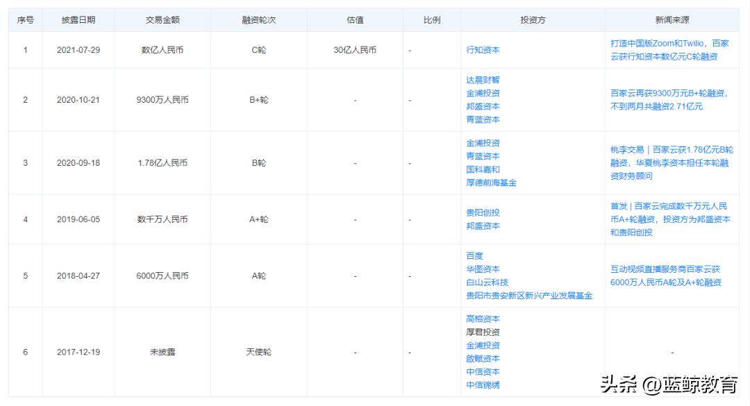 冲刺上市,百家云股票前景如何