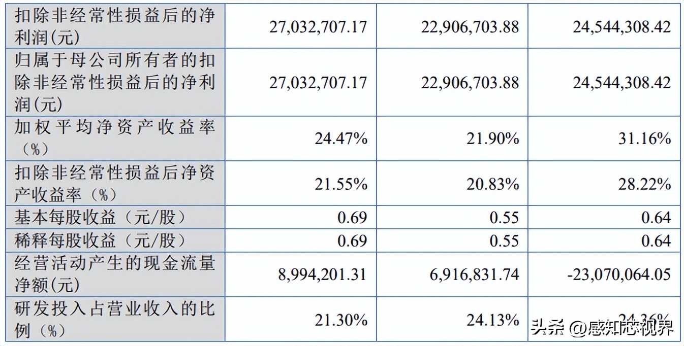 37家！2022年北交所IPO终止企业