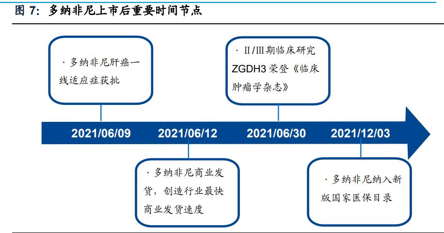 泽璟制药的新药审批进展,泽璟制药投资价值分析