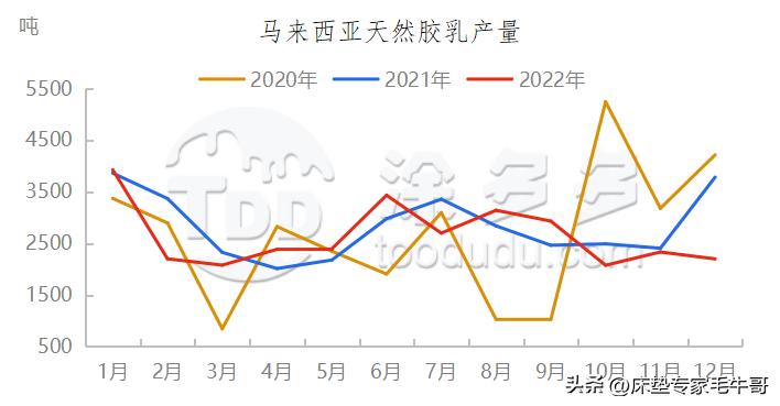 乳胶床垫防压防塌,乳胶床垫的陷阱