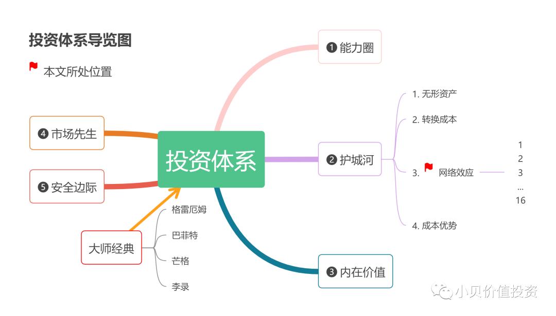 网络效应未来发展,极端网络效应