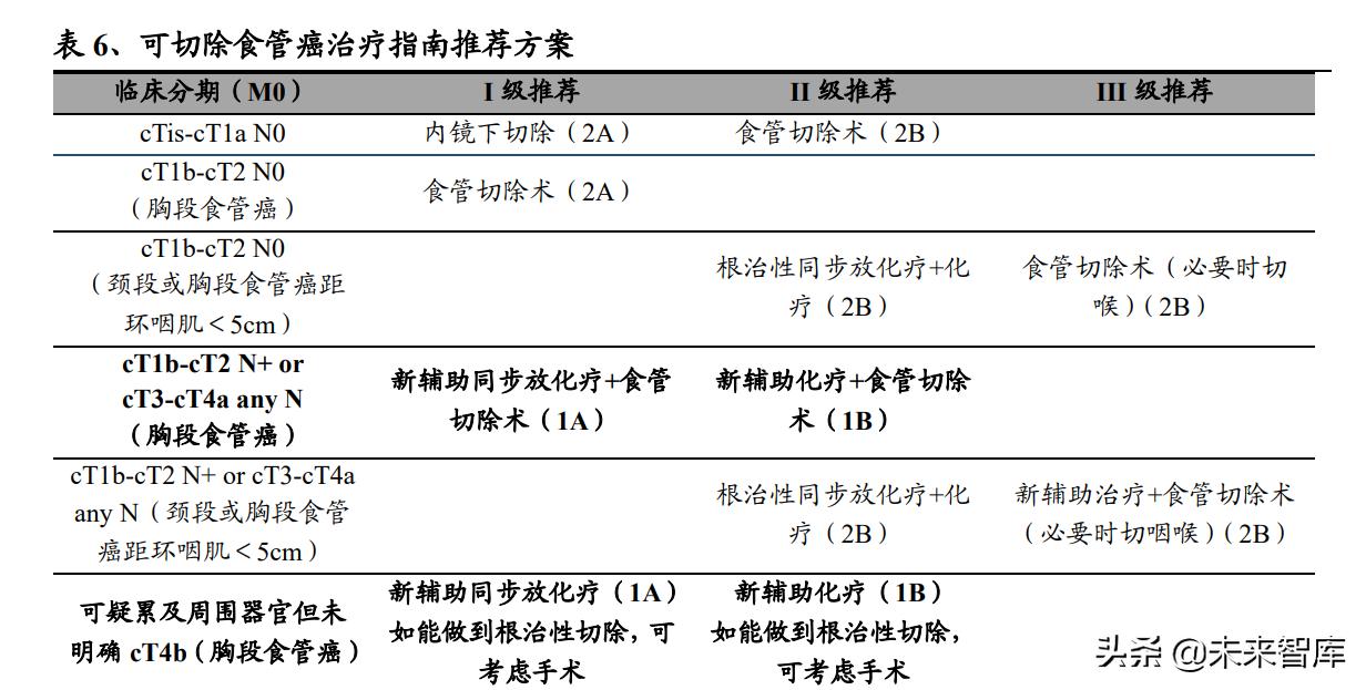 pd-l1适合什么癌症用药,pdl1免疫治疗新突破
