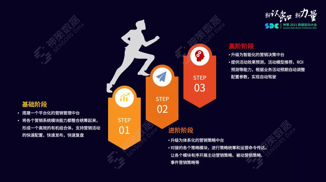 神策数据智能营销方案,神策数据跨境电商