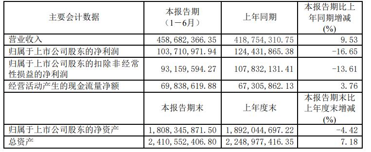 方太发力高端厨电市场,方太营收公布
