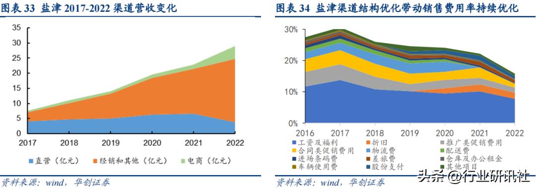 华创食饮路演,华创食饮
