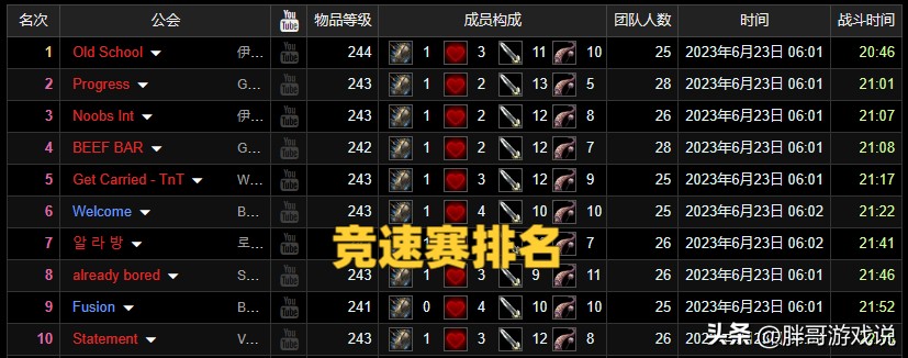 魔兽wlk国服最新消息,魔兽世界国服wlk副本日常