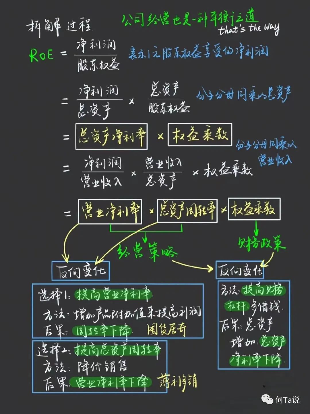 kpi和okr业绩指标怎么定,roe作为业绩评价指标的依据