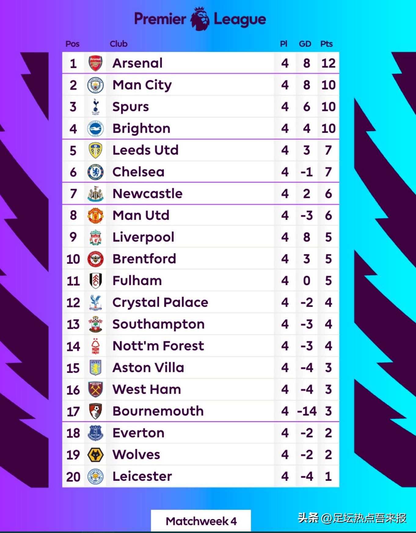 板上钉钉！荷甲创纪录转会，巴西边锋空降曼彻斯特