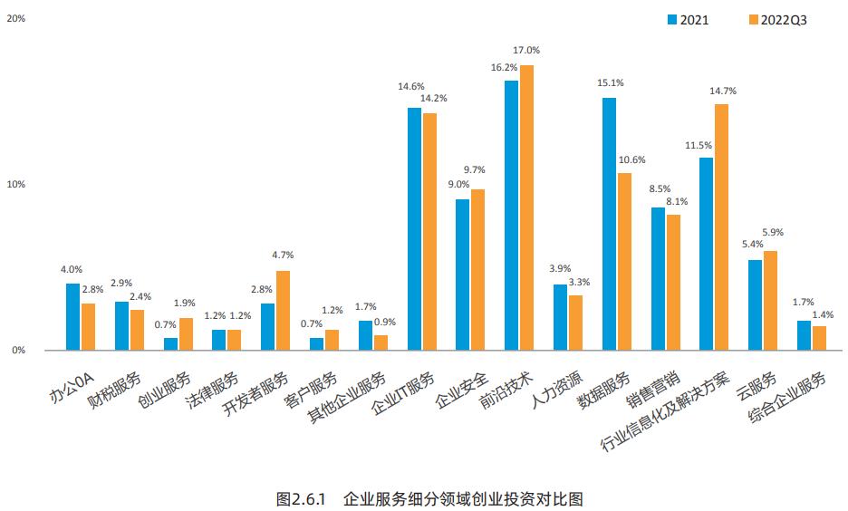 中国创业投资行业分析报告,创新创业投资分析