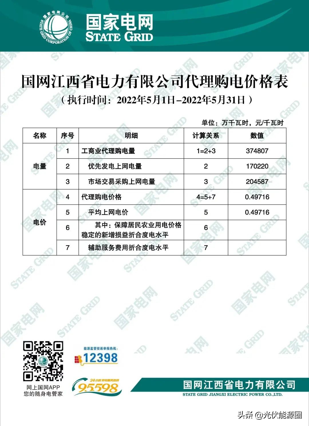 2023广东电网代理购电电价表,国家电网电价类别明细大全