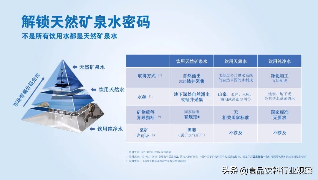 恒大冰泉矿泉水500ml零售价,恒大冰泉深v矿泉水12瓶价格