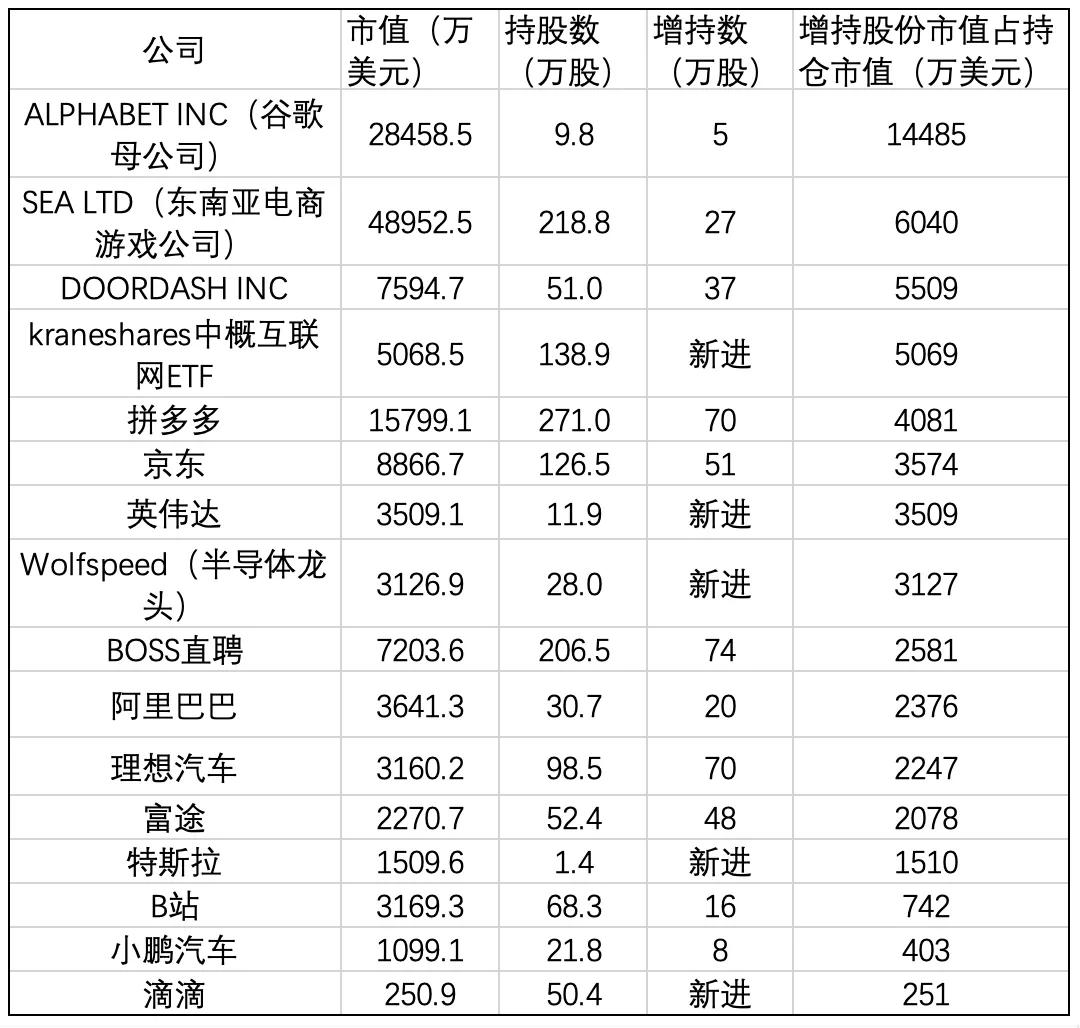 景林美股二季度持仓,千亿私募景林美股持仓曝光