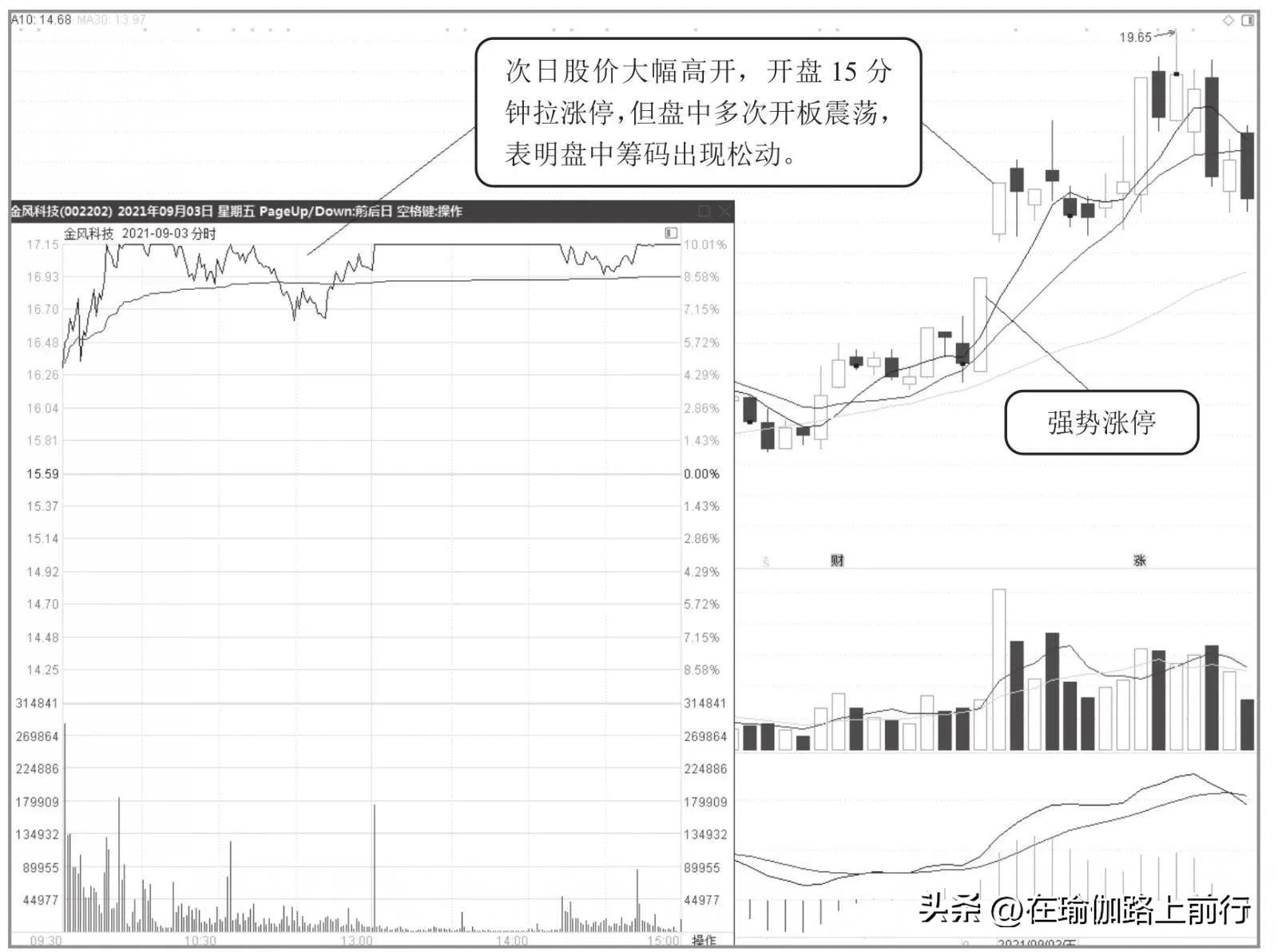 股票涨停技巧视频,股票涨停最佳操作方法