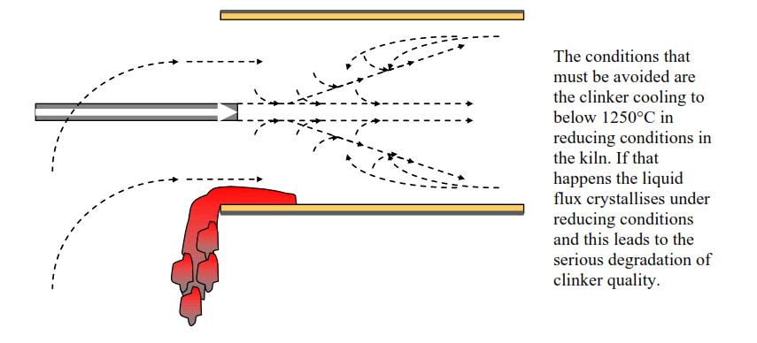 水泥熟料粉煤灰成分,水泥熟料中四种成分的特点