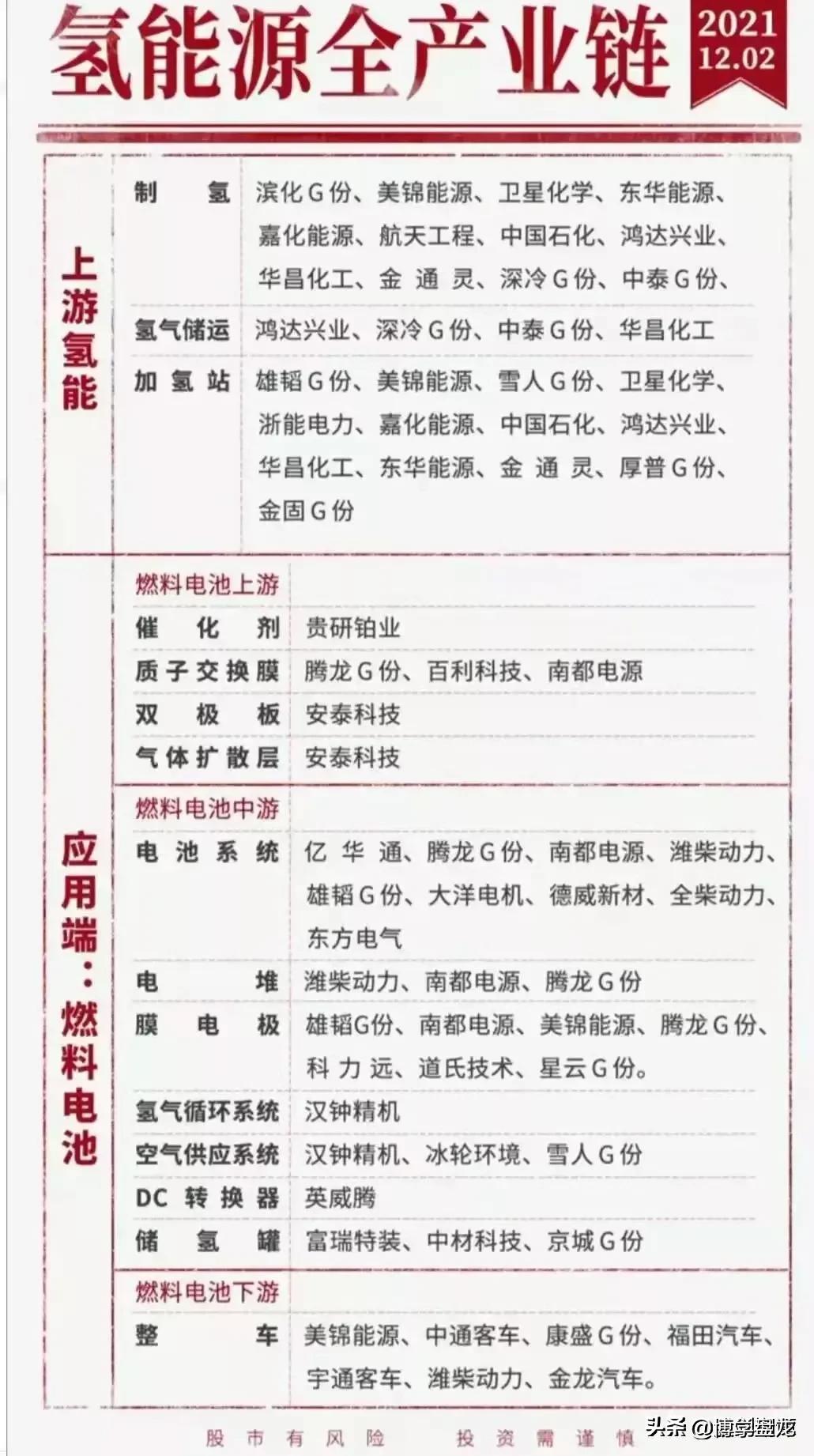 最值得收藏100个行业龙头股,最有价值的朝阳行业龙头股汇总