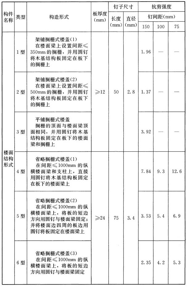 木结构建筑设计规范,木结构设计标准gb50005-2017