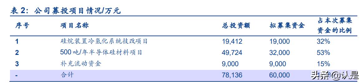 工业气体行业之硅烷科技研究报告：电子级硅烷气+氢气双轮驱动