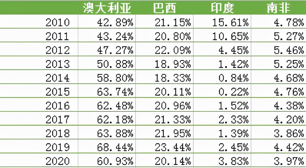 铁矿石与哪个产业关联最大,铁矿石行业主要生产公司