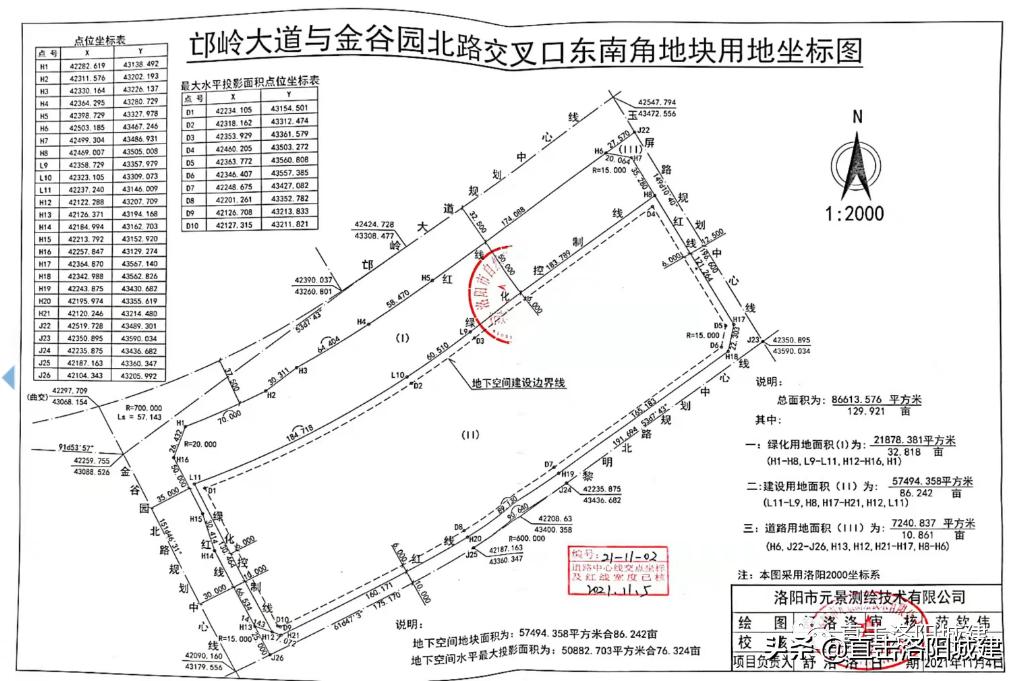洛阳市此次成交约1宗地,洛阳5宗土地流拍