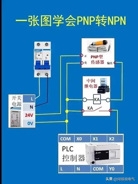 电气电工技术零基础学习难度怎样,如何学习电气电工技术最快